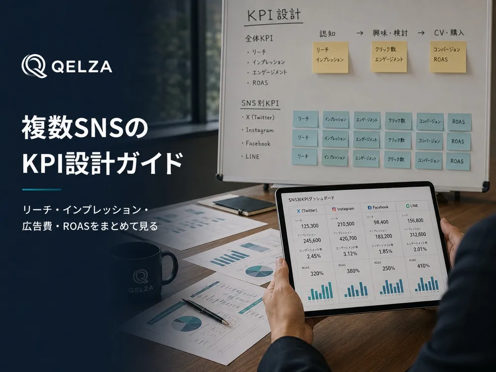 複数SNSのKPI設計とROASを整理する運用会議のイメージ