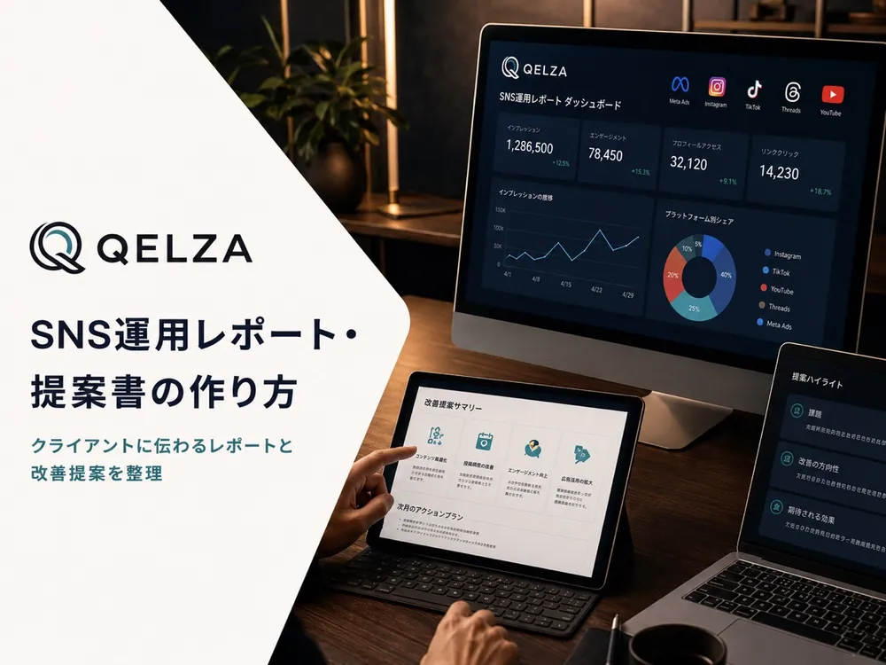 SNS運用レポートと改善提案を整理するQELZA画面イメージ