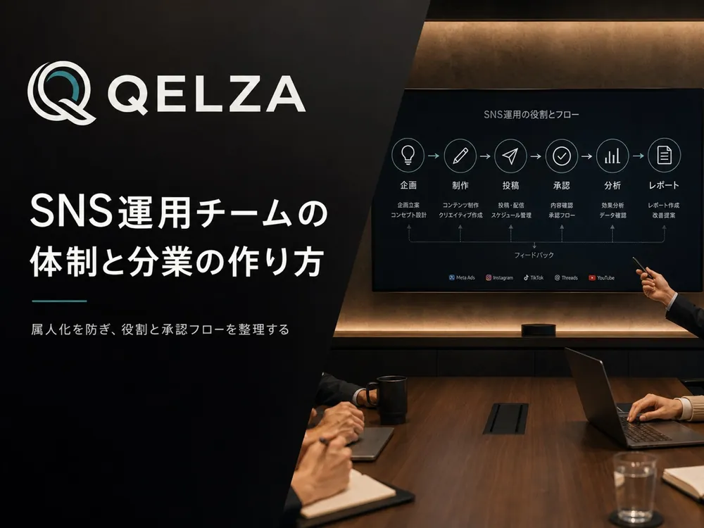 SNS運用チームの体制と分業フローを整理するQELZA画面イメージ