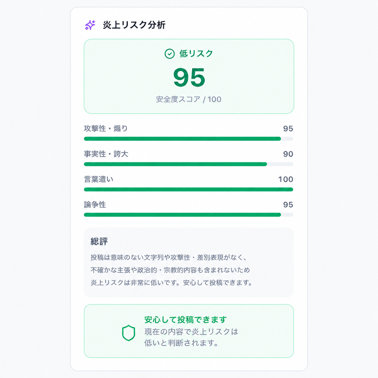 QELZA 炎上リスクチェック画面 — 攻撃性・事実性・丁寧さ・論争性の4軸スコアリング